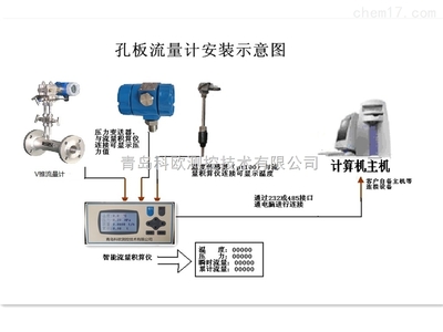 从计算工具到智能伙伴 计算机与人的共生未来
